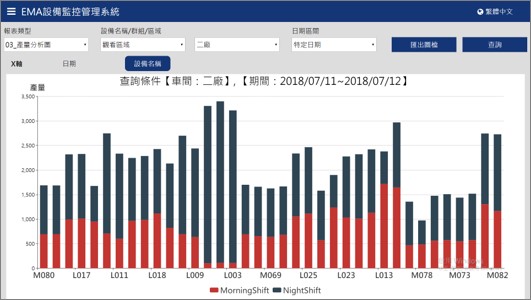 群錄EMA設備監控管理系統