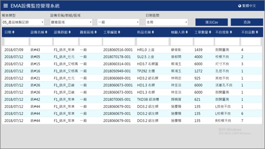 群錄EMA設備監控管理系統