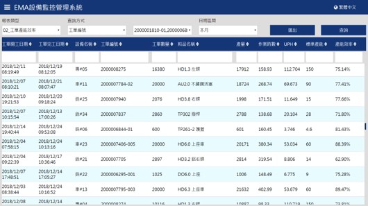 群錄EMA設備監控管理系統