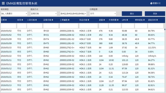 群錄EMA設備監控管理系統