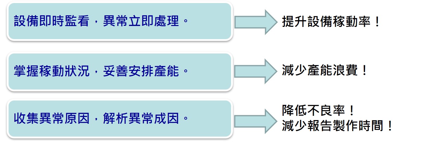 群錄EMA設備監控管理系統