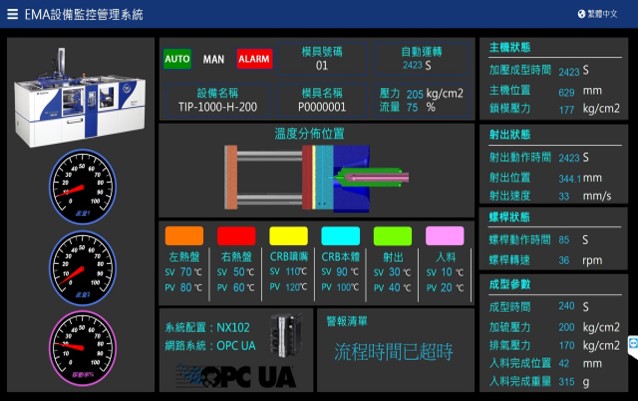 群錄EMA設備監控管理系統