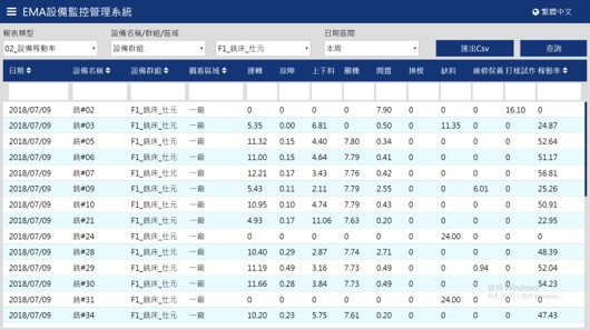 群錄EMA設備監控管理系統