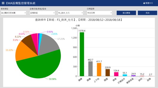 群錄EMA設備監控管理系統