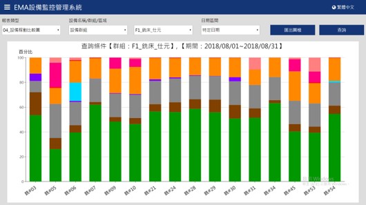 群錄EMA設備監控管理系統