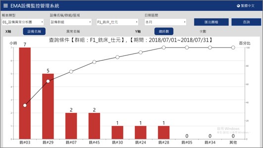 群錄EMA設備監控管理系統