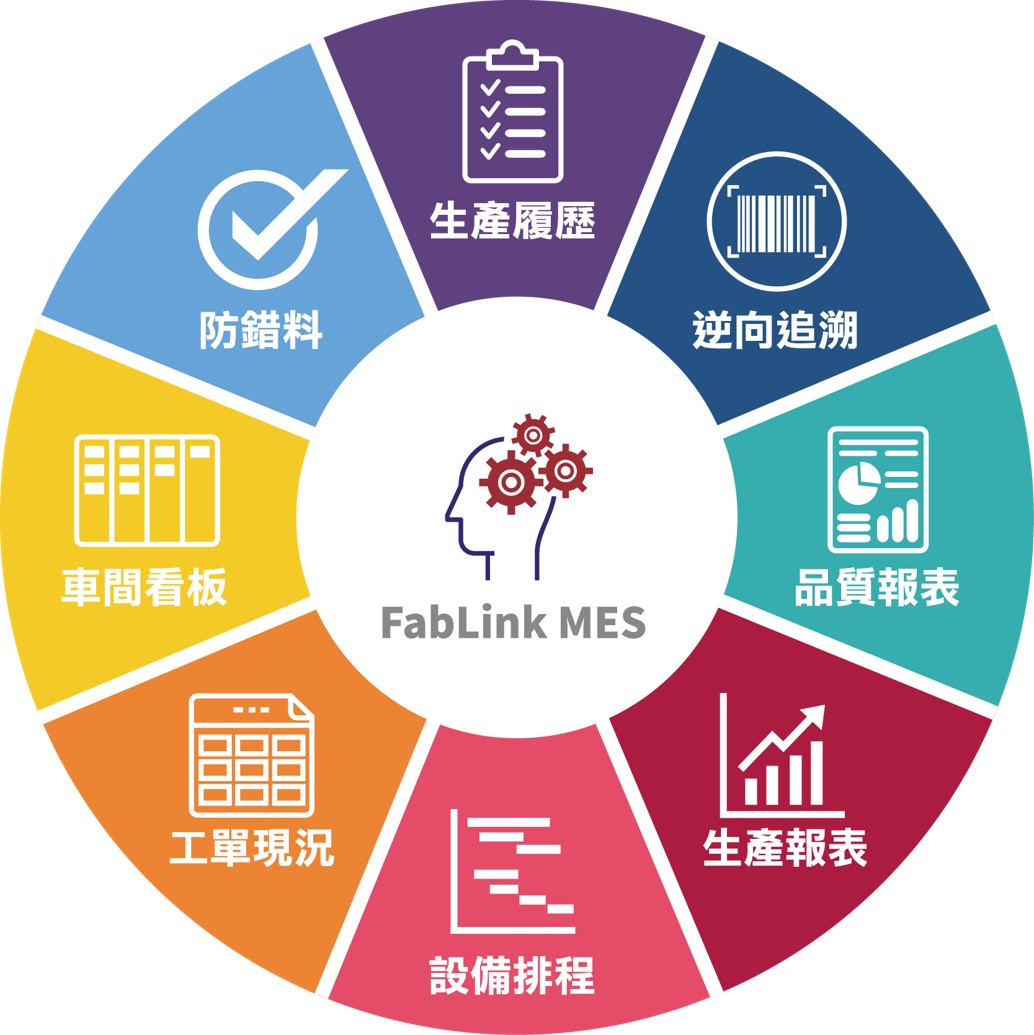 群錄MES產品特色