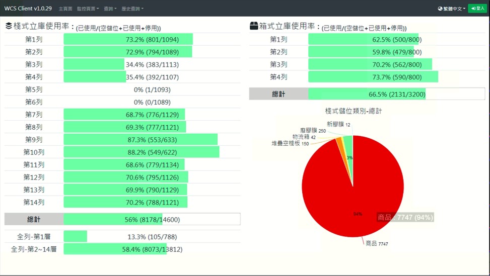 群录WCS仓储控制系统