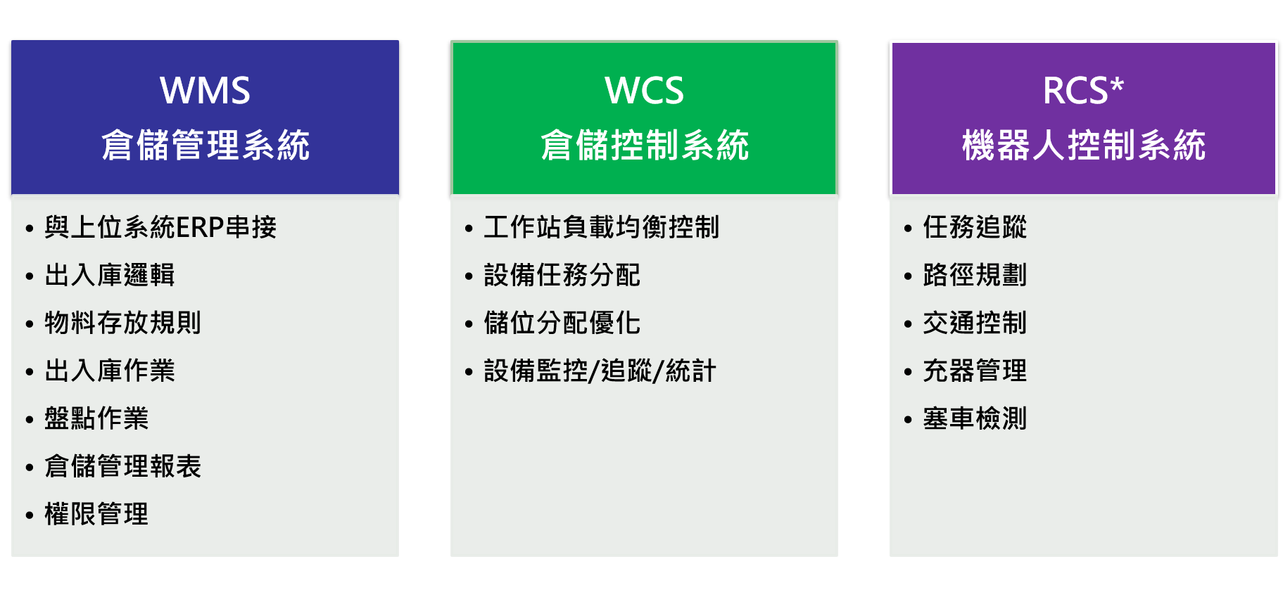仓储管理产品
