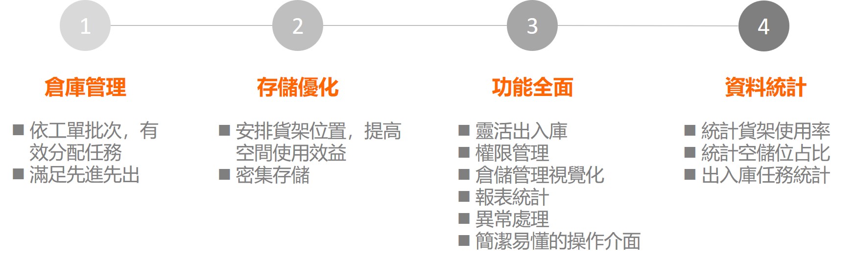 群录WMS仓储管理系统